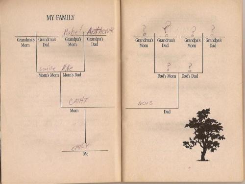 Caption: My fifth-grade diary rendition of my family tree. 